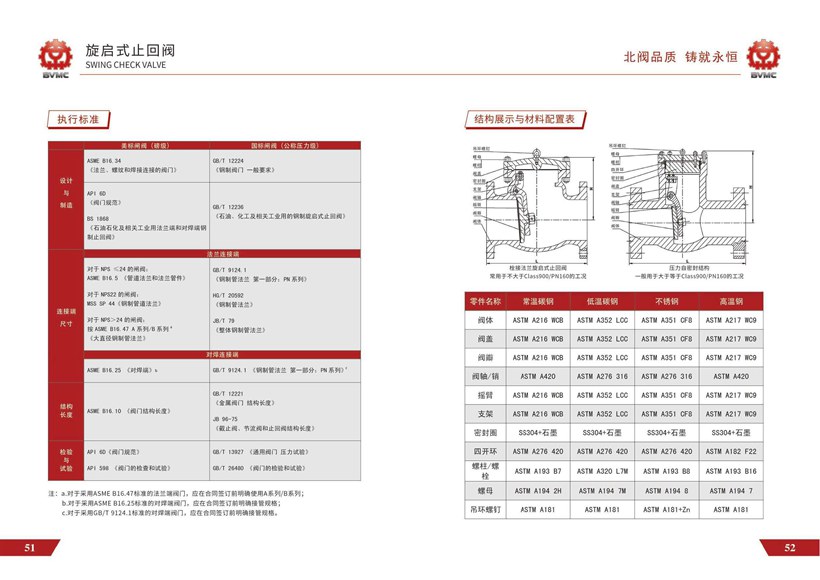 旋启式止回阀参数_页面_2