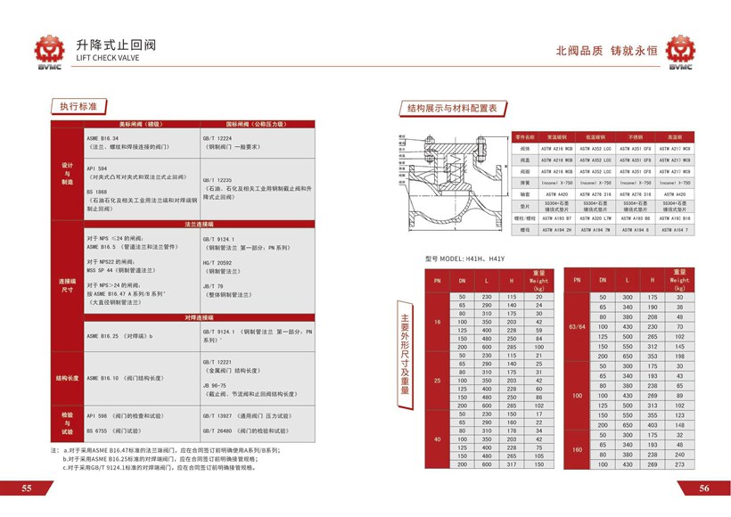 升降式止回阀参数