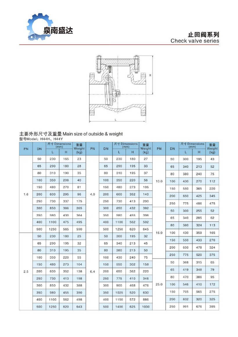 不锈钢旋启式止回阀 H44H_页面_2