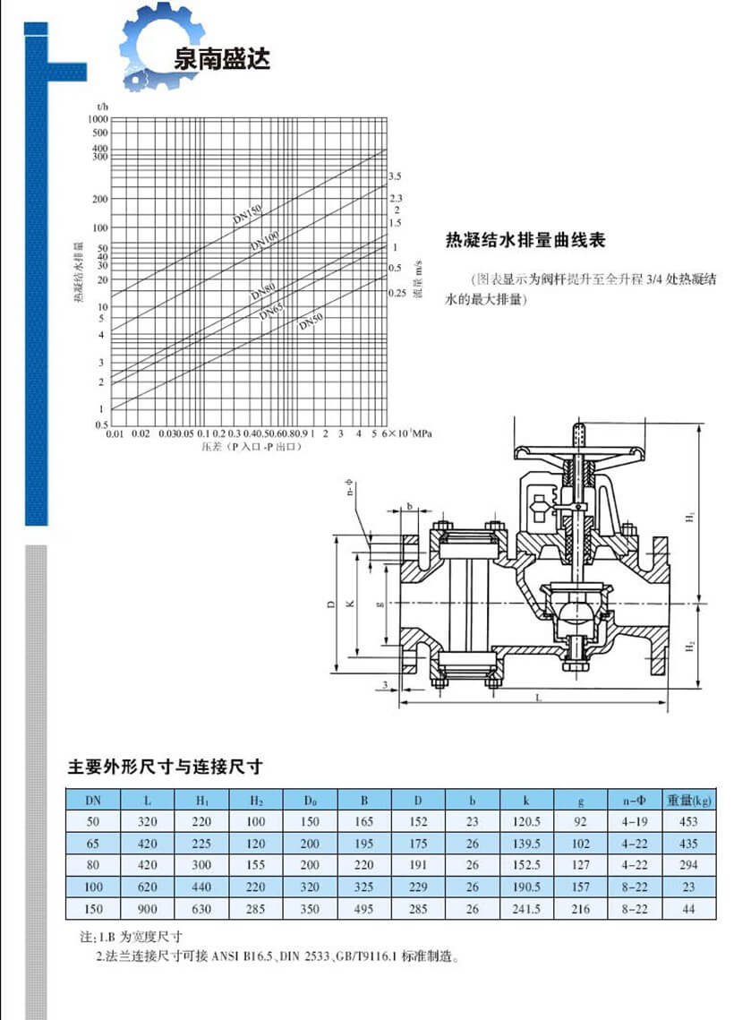 疏水调节阀 GK11-_页面_2