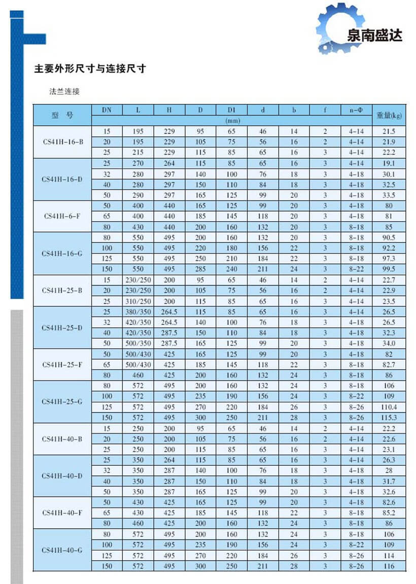 浮球式疏水阀 CS41H_页面_2