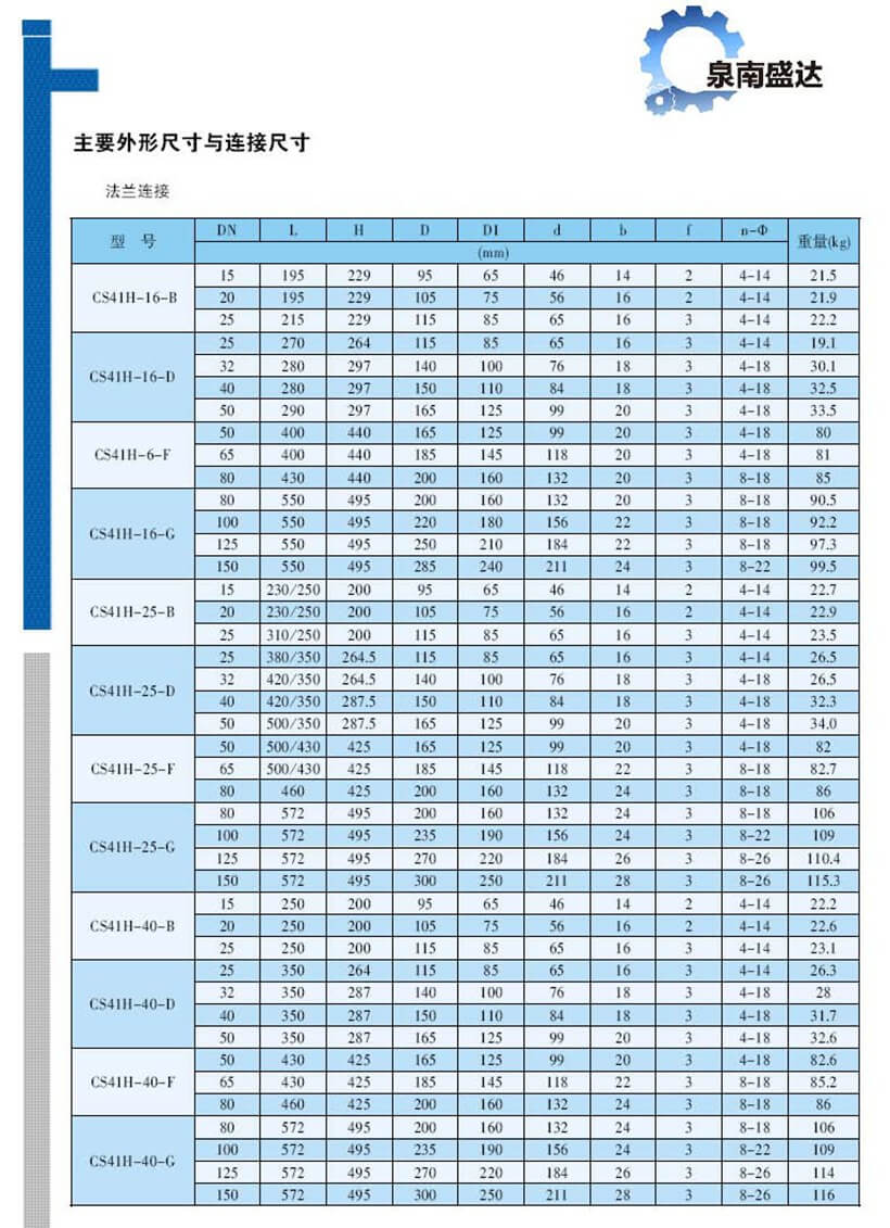 浮球式疏水阀 CS41H_页面_3
