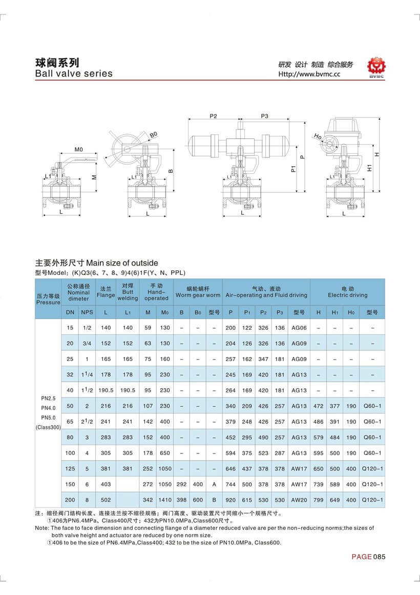 球阀参数_页面_2