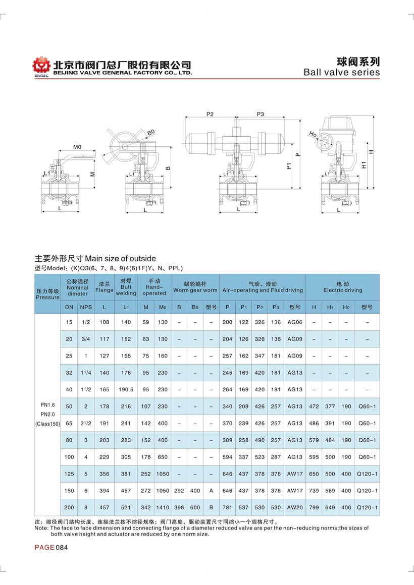 球阀参数_页面_1
