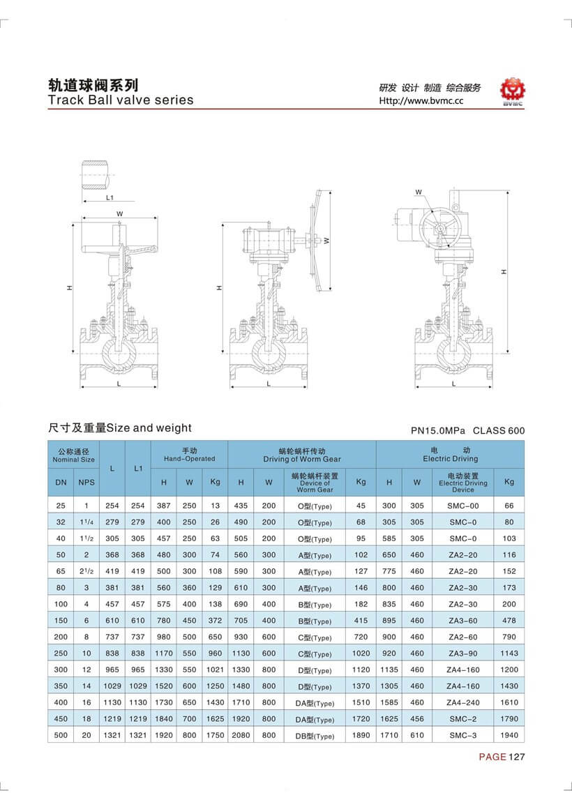 轨道球阀参数_页面_6