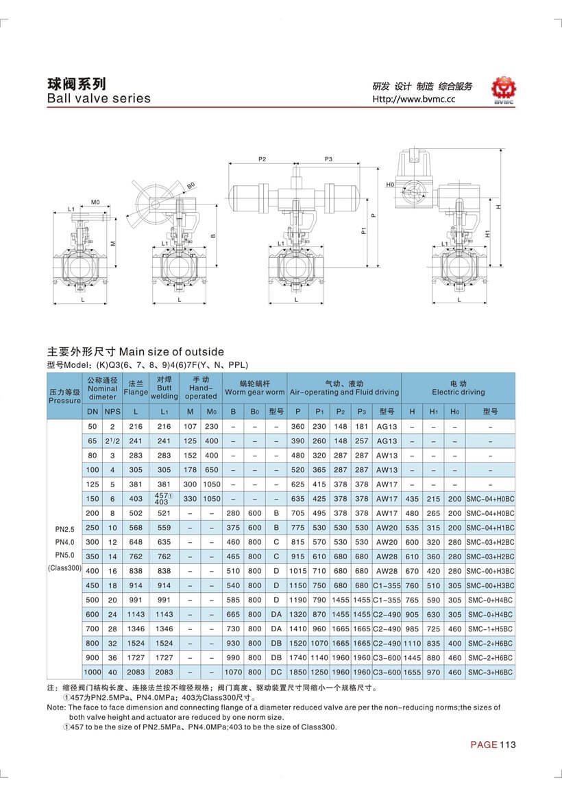 全焊接球阀参数_页面_2