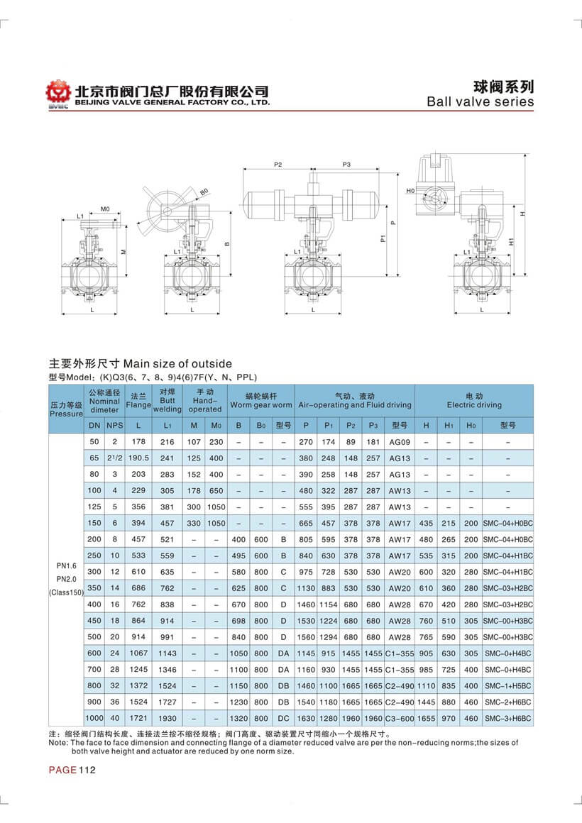 全焊接球阀参数_页面_1
